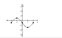 The graph of a function is given. Determine whether the function is increasing, decreasing, or constant on the given interval. -(-1, 0)    A) decreasing B) constant C) increasing