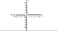 The graph of a function is given. Decide whether it is even, odd, or neither. -  A) even B) odd C) neither
