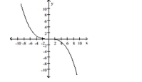 The graph of a function is given. Decide whether it is even, odd, or neither. -  A) even B) odd C) neither
