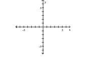 Graph the function. -f(x) = x    A)    B)    C)    D)     