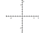 Graph the function. -f(x) = -2    A)    B)     C)    D)    