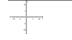  Graph the function. - f ( x )  = \left\{ \begin{array} { l l }  x + 4 & \text { if } - 9 \leq x < 2 \\ - 4 & \text { if } x = 2 \\ - x + 4 & \text { if } x > 2 \end{array} \right.     A)    B)     C)    D)    