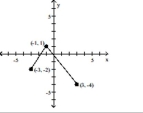 Using transformations, sketch the graph of the requested function. -The graph of a function f is illustrated. Use the graph of f as the first step toward graphing the function F(x) , where F(x) = f(x + 2) - 1.    A)    B)    C)    D)   
