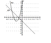 Find (f + g) (-3) and (f - g) (-1) .   A) (f + g) (-3) = -11; (f - g) (-1) = -15 B) (f + g) (-3) = -1; (f - g) (-1) = 3 C) (f + g) (-3) = 29; (f - g) (-1) = 17 D) (f + g) (-3) = -1; (f - g) (-1) = 1