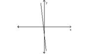 Use the horizontal line test to determine whether the function is one-to-one. -  A) Yes B) No