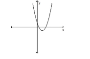 Use the horizontal line test to determine whether the function is one-to-one. -  A) Yes B) No