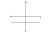 Use the horizontal line test to determine whether the function is one-to-one. -  A) Yes B) No