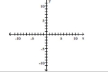Graph the function as a solid line or curve and its inverse as a dashed line or curve on the same axes. -2y - 6 = 5x    A)    B)    C)    D)    