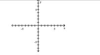 Plot the ordered pair in the Cartesian plane, and state in which quadrant or on which axis it lies. -(1, -5)     A)  Quadrant I   B)  Quadrant II   C)  Quadrant III   D)  Quadrant IV  