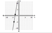 Find the intercepts of the circle. Round to the nearest hundredth, when necessary. A) - 6 B) \frac { 1 } { 6 } C ) = \frac { 1 } { 6 } D) 6