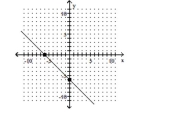 Find the slope of the line. -  A) 1 B) -1 C) -6 D) 6