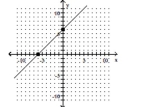 Find the slope of the line. -  A) -1 B) 6 C) 1 D) -6