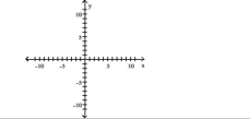 Sketch the line with the given slope that passes through the indicated point. -Slope = 1; line passes through the point (-4, -6)     A)    B)    C)    D)   