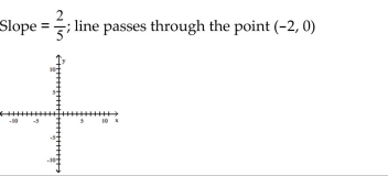 Find the slope of the line containing the two points. A) B) C) D)