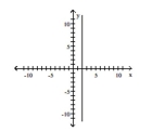 Find the equation of the given line. -  A) y = 2 B) x = 2 C) y = -2 D) x = -2