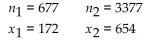 <strong>Assume that you plan to use a significance level of α = 0.05 to test the claim that p1 = p2. Use the given sample sizes and numbers of successes to find the pooled estimate . Round your answer to the nearest thousandth. </strong> A) 0.408 B) 0.163 C) 0.204 D) 0.452