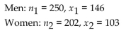 To test the null hypothesis that the difference between two population proportions is equal to a nonzero constant c, use the test statistic: As long as are both large, the sampling distribution of the test statistic z will be approximately the standard normal distribution. Given the sample data below, test the claim that the proportion of male voters who plan to vote Republican at the next presidential election is 15 percentage points more than the percentage of female voters who plan to vote Republican. Use the P-value method of hypothesis testing and use a significance level of 0.10.