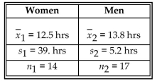 Test the indicated claim about the means of two populations. Assume that the two samples are independent simple random samples selected from normally distributed populations. Do not assume that the population standard deviations are equal. Use a 0.05 significance level to test the claim that the mean amount of time spent watching television by women is smaller than the mean amount of time spent watching television by men. Include your null and alternative hypotheses, the test statistic, P-value or critical value(s), conclusion about the null hypothesis, and conclusion about the claim in your answer.