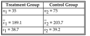 Test the indicated claim about the means of two populations. Assume that the two samples are independent simple random samples selected from normally distributed populations. Do not assume that the population standard deviations are equal. A researcher wishes to determine whether people with high blood pressure can reduce their blood pressure, measured in mm Hg, by following a particular diet. Use a significance level of 0.01 to test the claim that the treatment group is from a population with a smaller mean than the control group. Include your null and alternative hypotheses, the test statistic, P-value or critical value(s), conclusion about the null hypothesis, and conclusion about the claim in your answer.