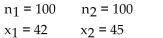 <strong>Assume that you plan to use a significance level of test the claim that p , Use the given sample sizes and numbers of successes to find the pooled estimate . Round your answer to the nearest thousandth. </strong> A) 0.479 B) 0.435 C) 0.305 D) 0.392