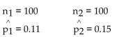 <strong>Assume that you plan to use a significance level of test the claim that p , Use the given sample sizes and numbers of successes to find the pooled estimate . Round your answer to the nearest thousandth. </strong> A) 0.361 B) 0.260 C) 0.163 D) 0.130