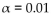 <strong>Solve the problem. The table shows the number of households burglarized in a sample of households with dogs and in a sample of households without dogs. Assume that you plan to use a significance level of 01 to test the claim that . Find the critical value(s) for this hypothesis test. Do the data support the claim that a smaller Proportion of households with pet dogs are burglarized? </strong> A) z = 2.33; yes B) z = -2.33; no C) z = -2.575; no D) z = -1.96; yes