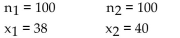 <strong>Assume that you plan to use a significance level of test the claim that p , Use the given sample sizes and numbers of successes to find the P-value for the hypothesis test. </strong> A) 0.1610 B) 0.7718 C) 0.2130 D) 0.0412
