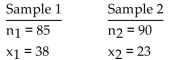  Write the word or phrase that best completes each statement or answers the question. Use the traditional method to test the given hypothesis. Assume that the samples are independent and that they have been randomly selected -Use the given sample data to test the claim that  \mathrm { p } _ { 1 } > \mathrm { p } _ { 2 }  . Use a significance level of 0.01.   