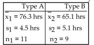  State what the given confidence interval suggests about the two population means. -A paint manufacturer made a modification to a paint to speed up its drying time. Independent simple random samples of 11 cans of type A (the original paint)  and 9 cans of type B (the modified paint)  were selected and Applied to similar surfaces. The drying times, in hours, were recorded. The summary statistics are as follows.   The following 98% confidence interval was obtained for  \mu _ { 1 } - \mu _ { 2 }  , the difference between the mean drying time For paint cans of type A and the mean drying time for paint cans of type B:  \text { B: } 4.90 \mathrm { hrs } < \mu _ { 1 } - \mu _ { 2 } < 17.50 \mathrm { hrs }  What does the confidence interval suggest about the population means? A)  The confidence interval includes only positive values which suggests that the two population means might be equal. There doesn't appear to be a significant difference between the mean drying time for paint Type A and the mean drying time for paint type B. The modification does not seem to be effective in Reducing drying times. B)  The confidence interval includes 0 which suggests that the two population means might be equal. There doesn't appear to be a significant difference between the mean drying time for paint type A and the mean Drying time for paint type B. The modification does not seem to be effective in reducing drying times. C)  The confidence interval includes only positive values which suggests that the mean drying time for paint type A is smaller than the mean drying time for paint type B. The modification does not seem to be Effective in reducing drying times. D)  The confidence interval includes only positive values which suggests that the mean drying time for paint type A is greater than the mean drying time for paint type B. The modification seems to be effective in Reducing drying times. 