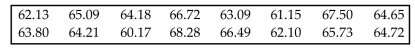 Use the traditional method to test the given hypothesis. Assume that the population is normally distributed and that the sample has been randomly selected. Heights of men aged 25 to 34 have a standard deviation of 2.9. Use a 0.05 significance level to test the claim that the heights of women aged 25 to 34 have a different standard deviation. The heights (in inches) of 16 randomly selected women aged 25 to 34 are listed below. Round the sample standard deviation to five decimal places.