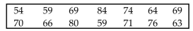 Test the given claim. Use the P-value method or the traditional method as indicated. Identify the null hypothesis, alternative hypothesis, test statistic, critical value(s) or P-value, conclusion about the null hypothesis, and final conclusion that addresses the original claim. The mean resting pulse rate for men is 72 beats per minute. A simple random sample of men who regularly work out at Mitch's Gym is obtained and their resting pulse rates (in beats per minute) are listed below. Use a 0.05 significance level to test the claim that these sample pulse rates come from a population with a mean less than 72 beats per minute. Assume that the standard deviation of the resting pulse rates of all men who work out at Mitch's Gym is known to be 6.6 beats per minute. Use the traditional method of testing hypotheses.