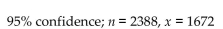 <strong>Assume that a sample is used to estimate a population proportion p. Find the margin of error E that corresponds to the given statistics and confidence level. </strong> A) 0.0206 B) 0.0184 C) 0.0156 D) 0.0248