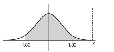Find the area of the shaded region. The graph depicts the standard normal distribution with mean 0 and standard deviation 1.   A)  0.0344 B)  0.4656 C)  -0.0344 D)  0.9656