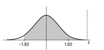 Find the area of the shaded region. The graph depicts the standard normal distribution with mean 0 and standard deviation 1.   A)  0.4656 B)  0.0344 C)  -0.0344 D)  0.9656