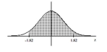 Find the area of the shaded region. The graph depicts the standard normal distribution with mean 0 and standard deviation 1. -  A)  0.4656 B)  -0.0344 C)  0.9656 D)  0.0344