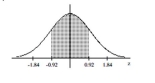 Find the area of the shaded region. The graph depicts the standard normal distribution with mean 0 and standard deviation 1. -  A)  0.6424 B)  0.3576 C)  0.8212 D)  0.1788