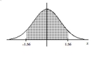 Find the area of the shaded region. The graph depicts the standard normal distribution with mean 0 and standard deviation 1. -  A)  0.8812 B)  0.9406 C)  0.1188 D)  0.0594