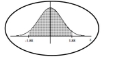Find the area of the shaded region. The graph depicts the standard normal distribution with mean 0 and standard deviation 1. -  A)  0.9398 B)  0.0301 C)  0.0602 D)  0.9699
