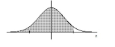 Find the indicated z score. The graph depicts the standard normal distribution with mean 0 and standard deviation 1. -Shaded area is 0.9599.   A)  1.82 B)  1.75 C)  1.03 D)  -1.38