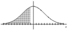 Find the indicated z score. The graph depicts the standard normal distribution with mean 0 and standard deviation 1. -Shaded area is 0.4013.   A)  0.25 B)  0.57 C)  -0.57 D)  -0.25