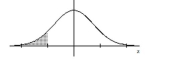 Find the indicated z score. The graph depicts the standard normal distribution with mean 0 and standard deviation 1. -Shaded area is 0.0901.   A)  -1.26 B)  -1.34 C)  -1.45 D)  -1.39