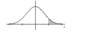 Find the indicated z score. The graph depicts the standard normal distribution with mean 0 and standard deviation 1. -Shaded area is 0.0694.   A)  1.39 B)  1.26 C)  1.48 D)  1.45