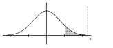 Find the indicated z score. The graph depicts the standard normal distribution with mean 0 and standard deviation 1. -Shaded area is 0.0901.   A)  1.45 B)  1.39 C)  1.26 D)  1.34