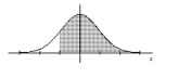 Find the indicated z score. The graph depicts the standard normal distribution with mean 0 and standard deviation 1. -Shaded area is 0.8599.   A)  0.8051 B)  1.08 C)  0.5557 D)  -1.08