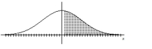 Find the indicated z score. The graph depicts the standard normal distribution with mean 0 and standard deviation 1. -Shaded area is 0.4483.   A)  0.6736 B)  0.13 C)  -0.13 D)  0.3264