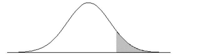 The normal distribution has a greater percentage of its area close to the mean and much less in the tails. -Find the indicated IQ score. The graph depicts IQ scores of adults, and those scores are normally distributed with a mean of 100 and a standard deviation of 15 (as on the Wechsler test) .   The shaded area under the curve is 0.10. A)  119.2 B)  80.8 C)  100.5 D)  108.1
