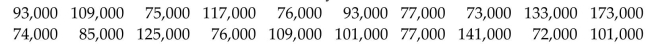 <strong>Find the indicated probability. The data set represents the income levels of the members of a country club. Find the probability that a randomly selected member earns at least $77,000. Round your answers to the nearest tenth. </strong> A) 0.6 B) 0.4 C) 0.8 D) 0.7
