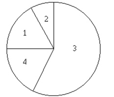 Find the indicated probability. -100 employees of a company are asked how they get to work and whether they work full time or part time. The figure below shows the results. If one of the 100 employees is randomly selected, find the probability of getting Someone who carpools or someone who works full time.   1. Public transportation: 10 full time, 7 part time 2)  Bicycle: 3 full time, 3 part time 3)  Drive alone: 30 full time, 35 part time 4)  Carpool: 6 full time, 6 part time A)  0.61 B)  0.53 C)  0.22 D)  0.55