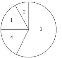Find the indicated probability. -100 employees of a company are asked how they get to work and whether they work full time or part time. The figure below shows the results. If one of the 100 employees is randomly selected, find the probability of getting Someone who carpools, someone who cycles to work, or someone who works part time.   1. Public transportation: 10 full time, 8 part time 2)  Bicycle: 4 full time, 5 part time 3)  Drive alone: 33 full time, 25 part time 4)  Carpool: 7 full time, 8 part time A)  0.57 B)  0.24 C)  0.7 D)  0.44