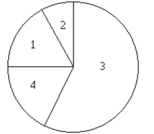 Find the indicated probability. -100 employees of a company are asked how they get to work and whether they work full time or part time. The figure below shows the results. If one of the 100 employees is randomly selected, find the probability that the Person drives alone or cycles to work.   1. Public transportation: 10 full time, 10 part time 2)  Bicycle: 3 full time, 3 part time 3)  Drive alone: 31 full time, 26 part time 4)  Carpool: 9 full time, 8 part time A)  0.63 B)  0.57 C)  0.34 D)  0.60